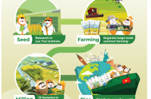 VÌ SAO LỘC TRỜI ĐĂNG KÝ THAM GIA GIAN HÀNG TẠI SỰ KIỆN VIET NAM INTERNATIONAL SOURCING?