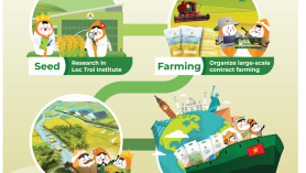 VÌ SAO LỘC TRỜI ĐĂNG KÝ THAM GIA GIAN HÀNG TẠI SỰ KIỆN VIET NAM INTERNATIONAL SOURCING?