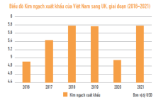 Export potential for the UK market