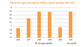 Export potential for the UK market