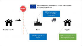 Key content of the Border Carbon Adjustment Mechanism (CBAM)