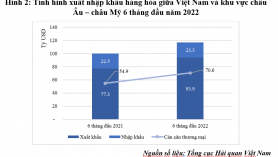Đánh giá chung về tình hình xuất nhập khẩu giữa Việt Nam và khu vực châu Âu-châu Mỹ trong quý 2 năm 2022