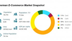 Triển vọng thị trường thương mại điện tử của Đức